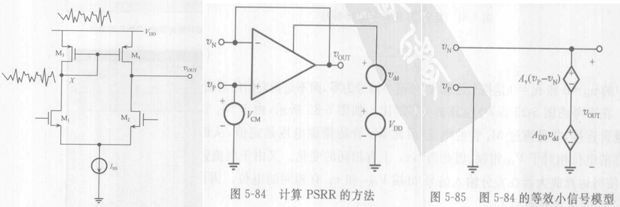 电源电压的影响